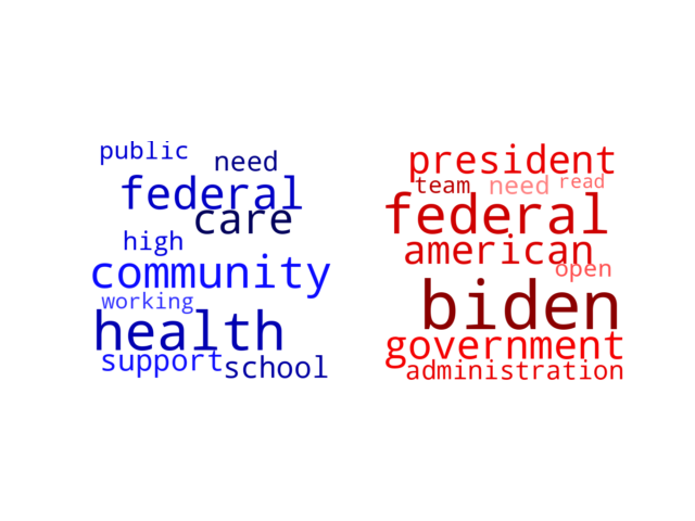 Wordcloud from Saturday September 9, 2023.